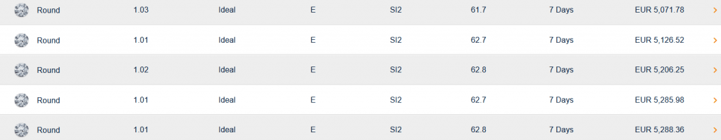 Browsing through Blue Nile diamonds