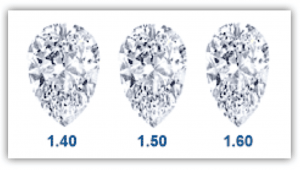 Pear-Shaped Diamonds Length to Width Ratio