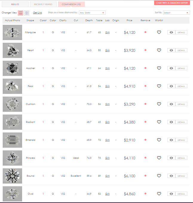 prices of different shapes in 1 carat