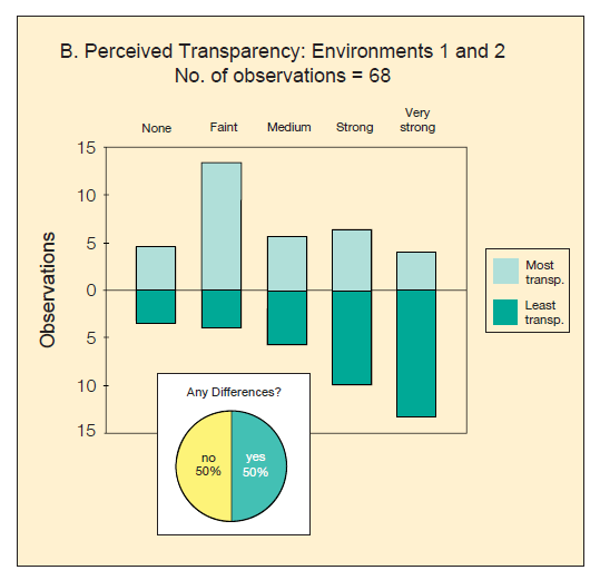 Results of a Gia Study on Diamond Fluorescence Results of a Gia Study on Diamond Fluorescence