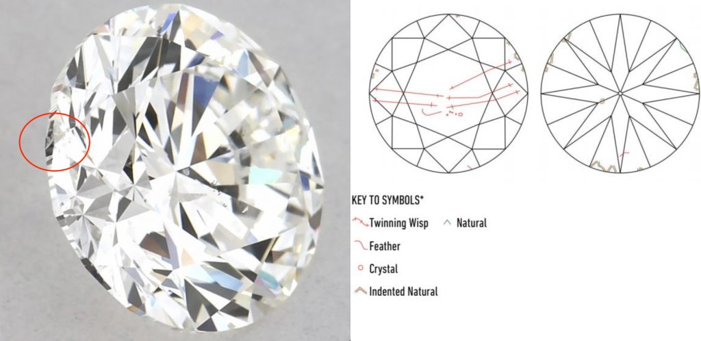 H Color SI2 Diamond with a Visible Indented Natural Along the Girdle 1.00 carat H color SI2 clarity round diamond with a visible indented natural inclusion on the girdle, highlighted with a red circle and shown beside its GIA clarity plot.