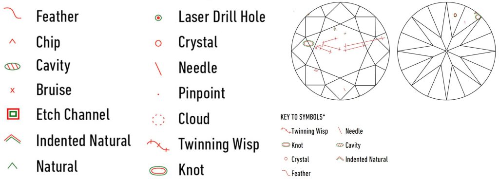 GIA diamond inclusion symbols and plotting diagram GIA diamond clarity symbols and inclusion types with example plot diagrams for round brilliant cut diamonds.