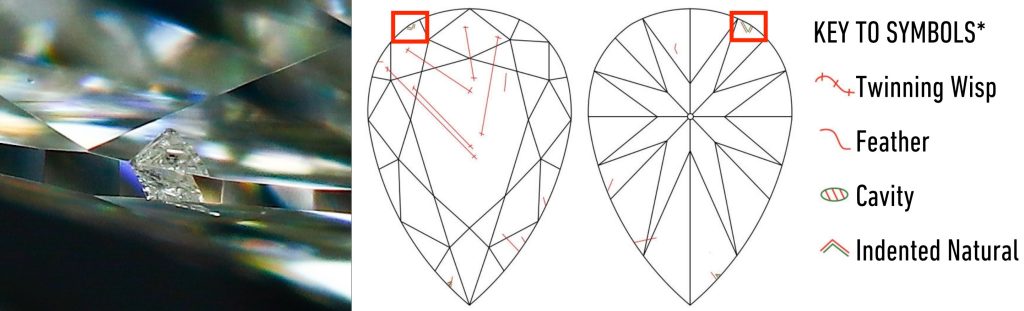 Indented Natural Inclusion in Pear-Shaped Diamond with Matching Clarity Plot Magnified indented natural inclusion on a pear-shaped diamond, shown with its corresponding GIA clarity plot for comparison.