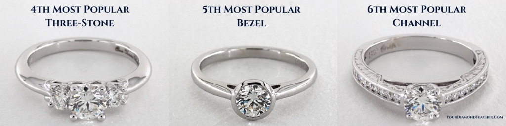 From 4th to 6th Most Popular Ring Setting Three-Stone, Bezel and Channel Diamond Engagement Ring Setting with round center diamond next to each other.