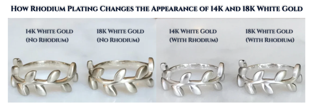 How Rhodium Plating Changes the Appearance of 14K and 18K White Gold Side-by-side visual comparison showing how rhodium plating affects 14K and 18K white gold rings, with and without plating