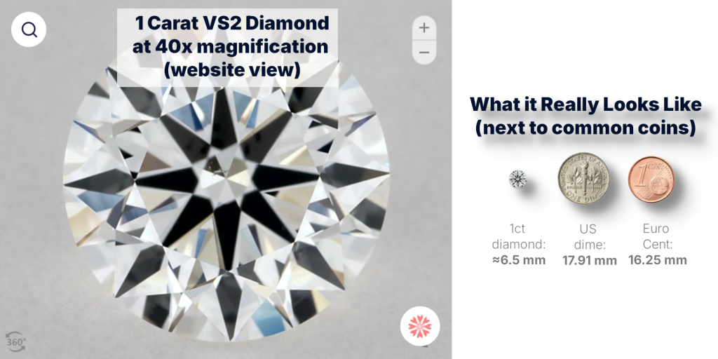 1 carat VS2 diamond shown at 40x magnification compared to its actual size next to a US dime and 1 euro cent coin for real life scale