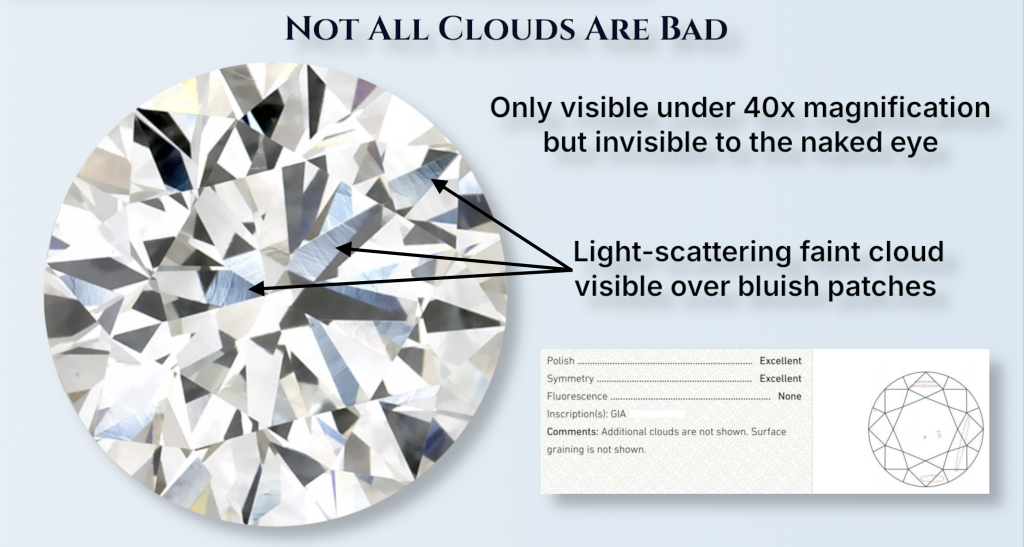 Cloud texture partially visible under 40x magnification but not in real life Round diamond with faint cloud inclusion visible over bluish patches. Arrows highlight the area and note that the cloud is only visible under 40x magnification.