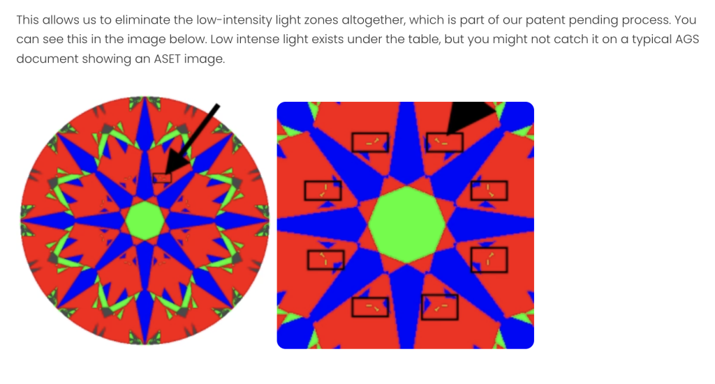 Excerpt from Brian Gavin's website showing their explanation of eliminating low-intensity green light zones under the table periphery using their patented cutting process.